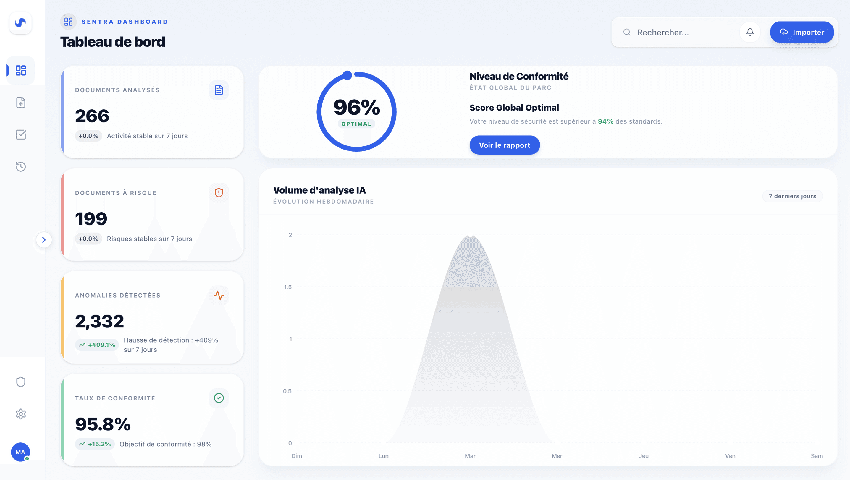 Interface Sentra Dashboard